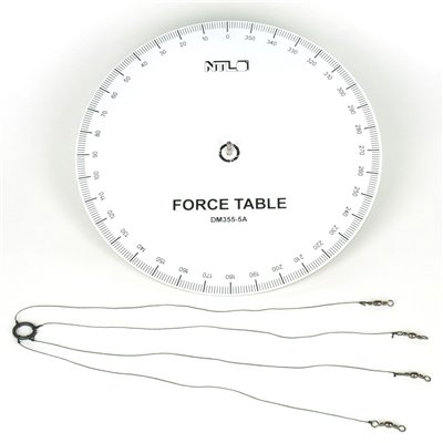 Force table 